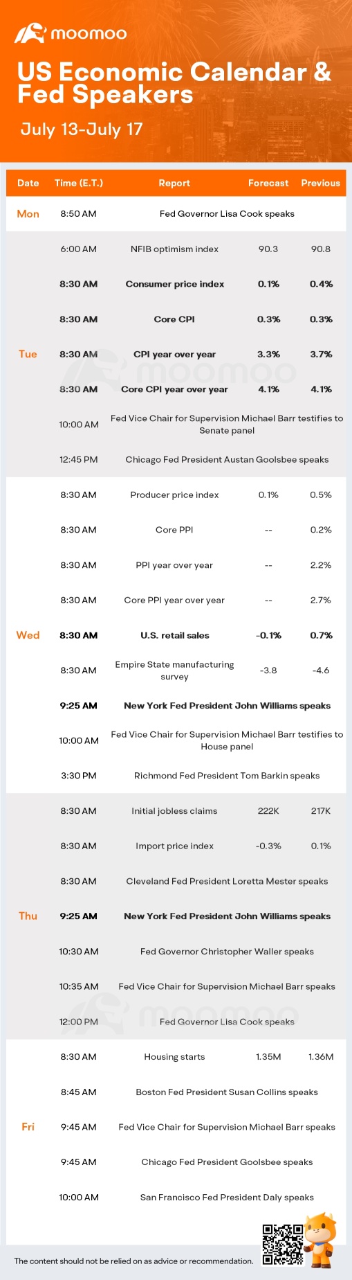 What to Expect in the Week Ahead (WMT, TGT, CSCO and BABA Earnings; Inflation Data)