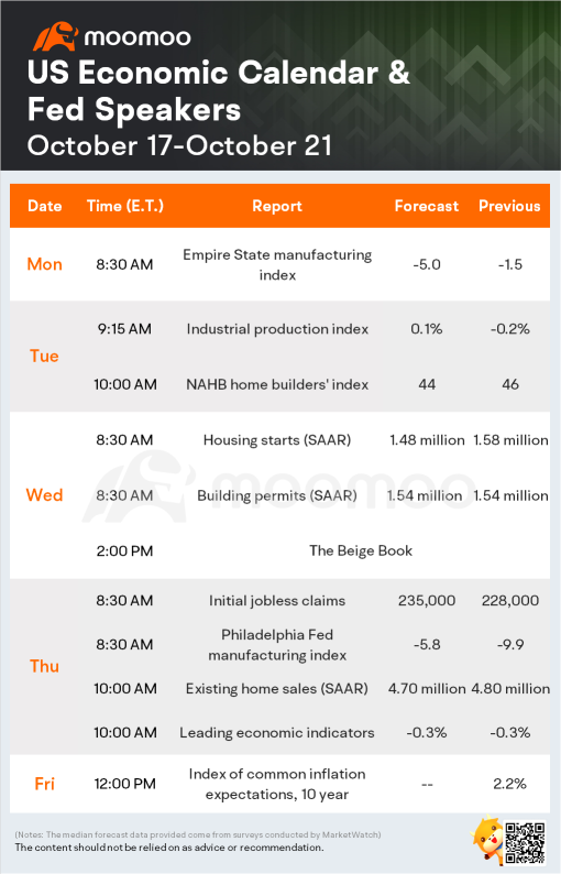 未来一周的预期（TSLA、NFLX、GS、AAL）