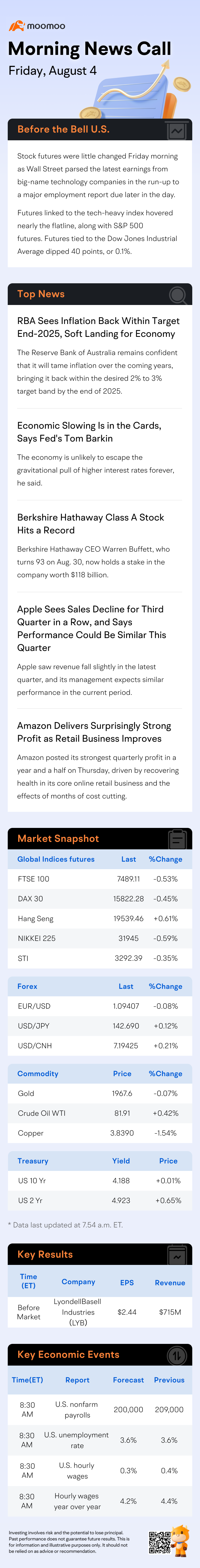 Before the Bell | Nasdaq-100 Futures Rise Slightly as Investors Weigh Big Tech Earnings, Await Key Jobs Data