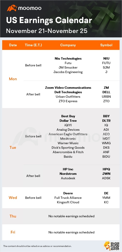 What to Expect in the Week Ahead (Fed Minutes, Thanksgiving, Black Friday and DLTR Earnings)