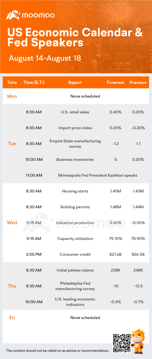What to Expect in the Week Ahead (HD, TGT, WMT Earnings; FOMC Minutes of July Meeting)