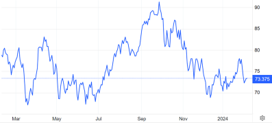 Jan. CPI Preview: How Low Can Inflation Go?