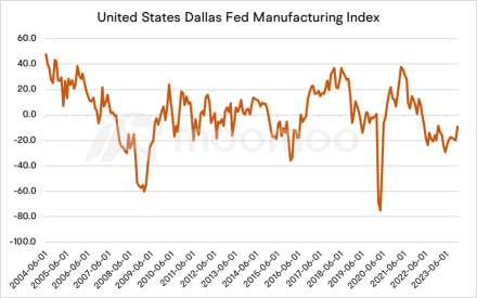 Economists Warned of Looming Signs of Reflation, And Red Sea Attack Is Not the Only Reason