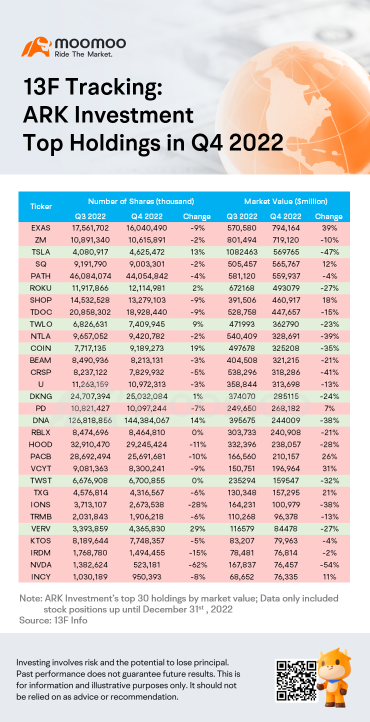 ARK Genomic Revolution ETF (ARKG) Stock Price, News, Quotes-Moomoo
