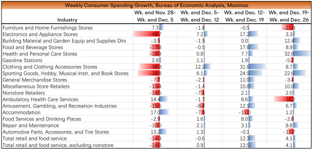 US Retail Sales Review: Strong Consumption May Delay Market Expectations of Interest Rate Cuts