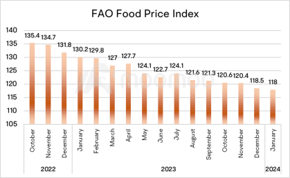 Jan. CPI Preview: How Low Can Inflation Go?