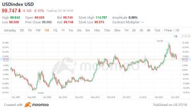 Opportunities for savvy investors in a weak-dollar environment