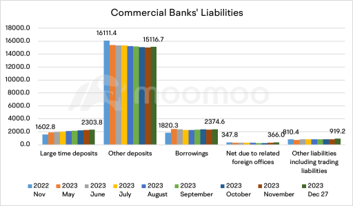 銀行盈利季前瞻：主要擔憂從存款流出轉為信貸質量