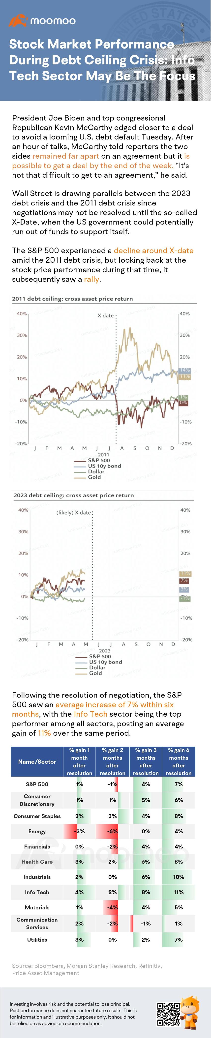 Stock Market Performance During Debt Ceiling Crisis: Info Tech Sector May Be The Focus