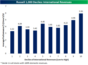 Opportunities for savvy investors in a weak-dollar environment