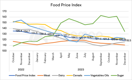 12 月消費物價指數預覽：通貨膨脹數據預計顯示消通脹路徑的挑戰性最後一英里