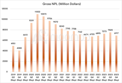 Key Takeaways from JPMorgan's Earnings: Net Interest Income Hits Record High