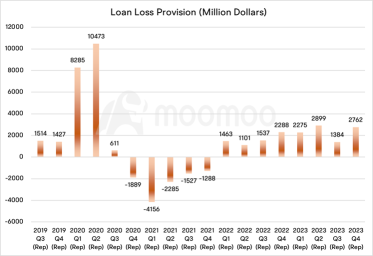 Key Takeaways from JPMorgan's Earnings: Net Interest Income Hits Record High