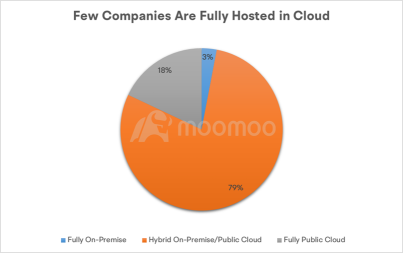 The Battle of Cloud Services: How Could AI Change the Competitive Landscape of Amazon and Microsoft