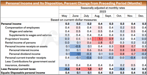 Jan. PCE Price Index Preview: Inflation in the Election Year is a Test for Bidenomics