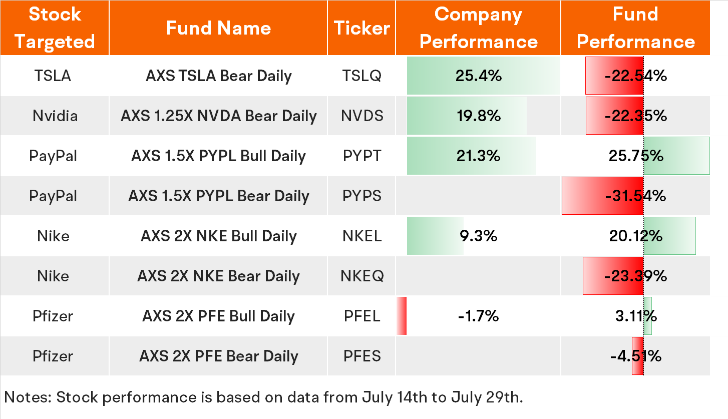 單股 ETF 的時代來臨：投資者應該知道什麼