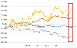 Opportunities for savvy investors in a weak-dollar environment