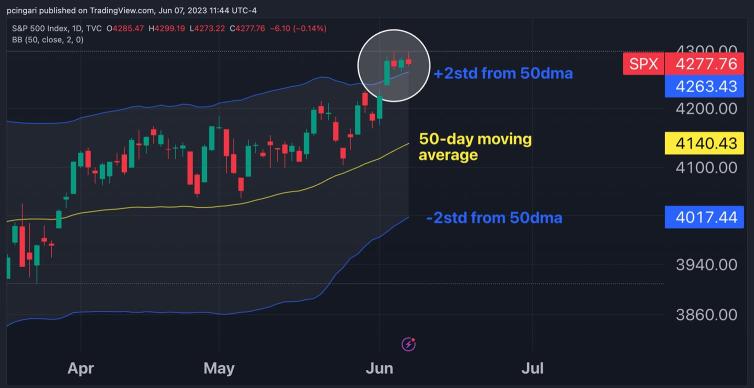 关键技术指标暗示，如果历史作为参考，市场可能会下跌14%