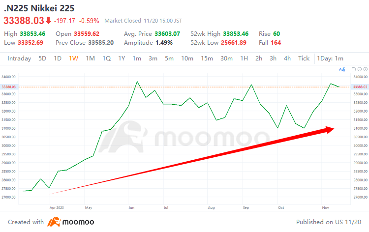 伯克希尔·哈撒韦公司今年第二次发行日元计价债券——这意味着什么？