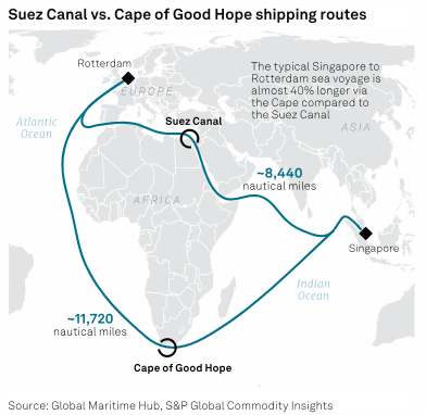 Escalating Conflict in the Red Sea: What Are the Potential Impacts?