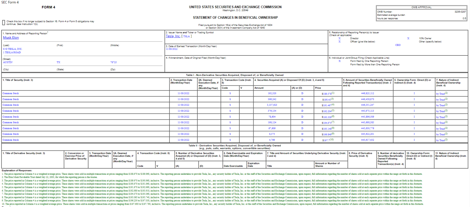 Musk Sells Nearly $4 Billion Tesla Stocks After Twitter Take... - moomoo  Community