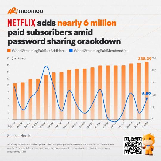 What you need to know about Netflix Q2 2023 earning result