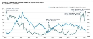 Are Small-Cap Stocks Shining Again? Here's What You Need to Know