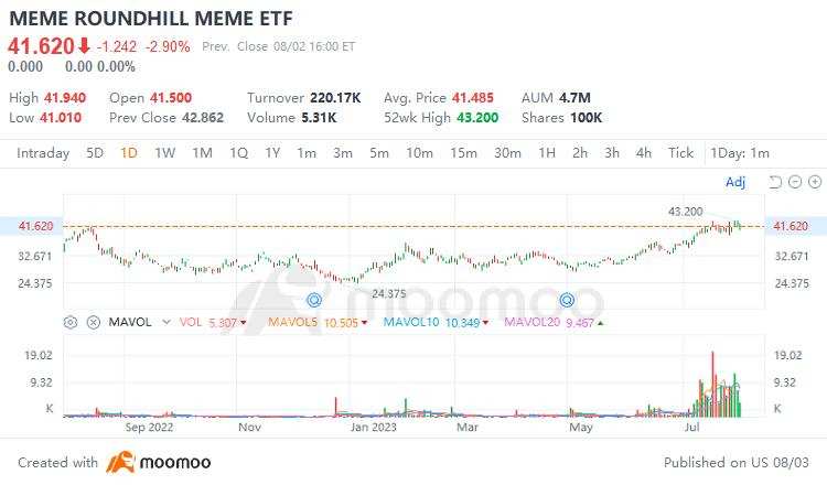 Tupperware's stock price is up nearly 500% in two weeks