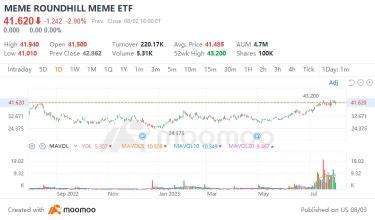 Is Bankrupt Stock Speculation a Danger Signal for the Stock Market?