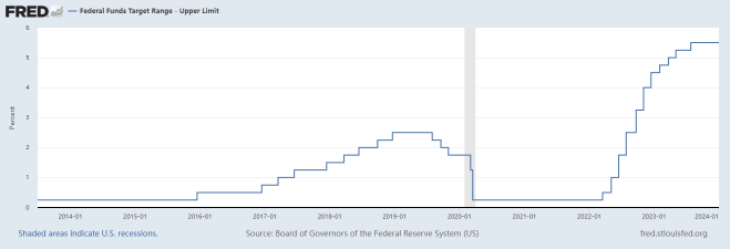 米国株は過去10年間の強気相場を再現できるか？　アナリストはS&P 500が50倍のP/E比率を必要とする可能性があると警告している。