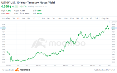 Further Uncertainty Reigns in the Treasury Market? What's Next After Moody's Downgrades US Rating Outlook