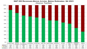 Will US Stocks Keep Soaring with Cooling Rate Cut Expectations?