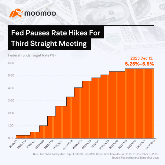 In One Chart: How the Fed's Dot Plot Shifted Dovish for the First Time Since the Pandemic