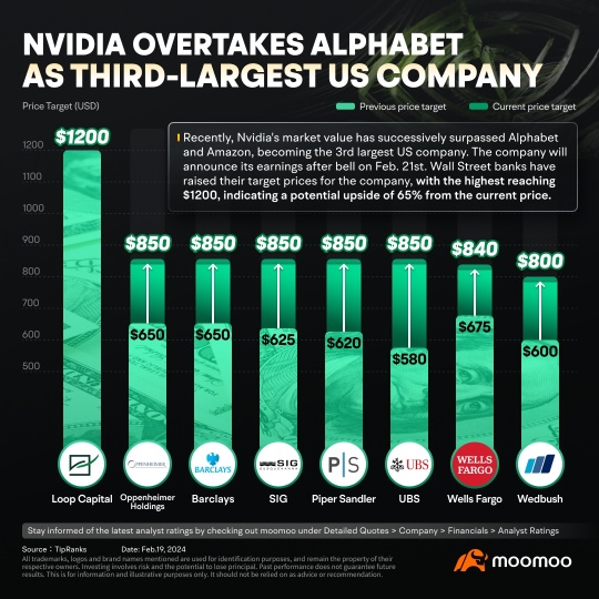 為本週最大的日子做準備：Nvidia 的收益和美聯儲會議紀要如何在市場上引起波浪？