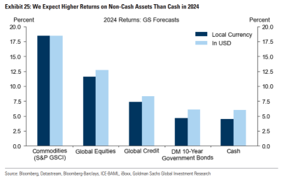 Is Cash No Longer King? Record Money-Market Fund Assets Poised to Drive Up Risk Asset Prices