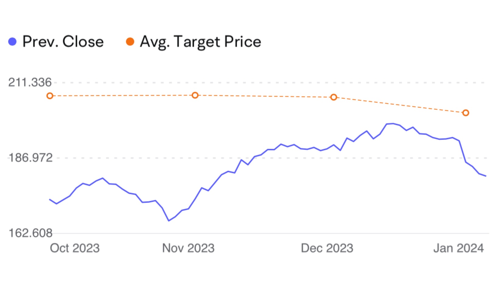 Are the Magnificent 7 Stocks Diverging in 2024? Nvidia Endorsed by Analysts Despite Apple Target Price Declines