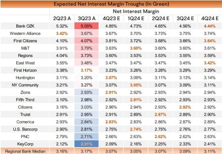 Is it a True Revival for Regional Bank Stocks or Another Deceptive Rally?