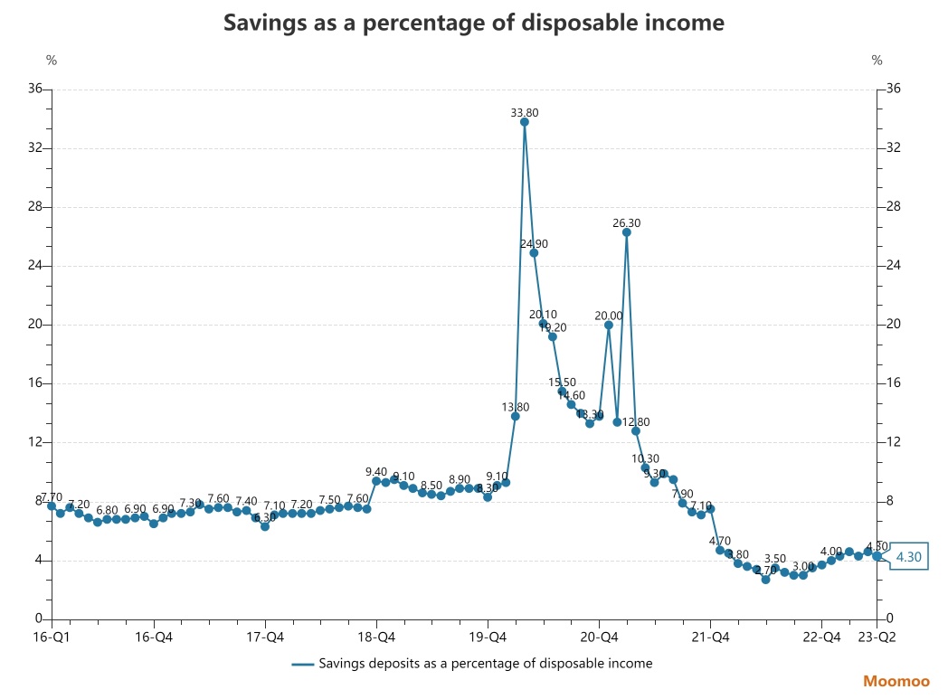 Will the Depletion of Excess Savings Necessarily Affect Consumption?