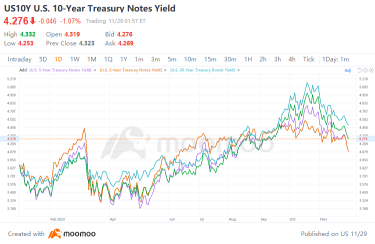 Is Cash No Longer King? Record Money-Market Fund Assets Poised to Drive Up Risk Asset Prices