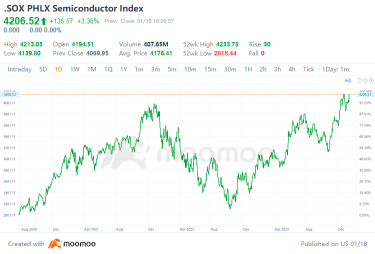 Missing Out NVIDIA in AI Trends? AMD's Growing Prominence is Generating More and More Attention