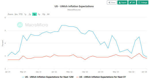 FOMC Preview: Will Cooling Inflation Prompt the Fed to Discuss Rate Cut Details?