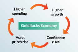 How Long Can Hopes of a "Goldilocks" Economy Sustain U.S. Stocks?