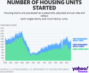 随着抵押贷款利率接近8％，房地产市场会崩溃吗？