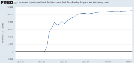 美聯儲再次大幅使用「銀行期限資金計劃（Bank Term Funding Program，BTFP）」。這代表了什麼？