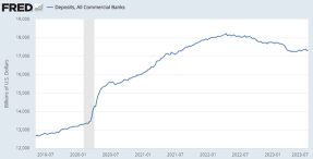 US Treasury Announced 1 Trillion Dollars Borrowing Plan in Q3. What are the Implications?