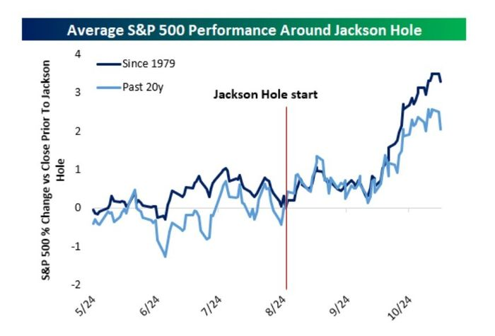 出所：MarketWatch