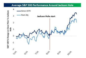 Fed's Jackson Hole Is Coming: Here's What to Expect