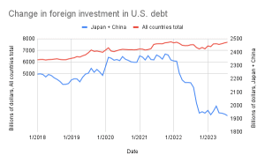 Further Uncertainty Reigns in the Treasury Market? What's Next After Moody's Downgrades US Rating Outlook