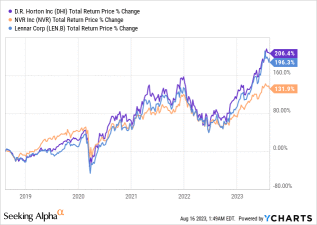 Amidst Historic Highs in US Mortgage Rates, Is Warren  Buffett's Investment in Housing Still Attractive?