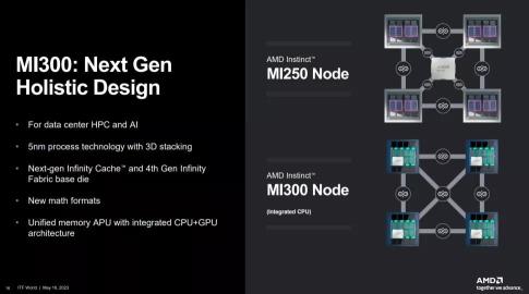 AMD 人工智能和数据中心活动预览：Instinct Mi300 和 Bergamo CPU。